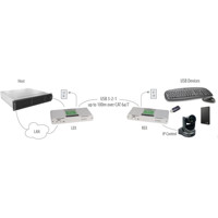 Icron USB 3-2-1 Raven 3104 Pro 4-Port USB 3.2 Extender mit einer Reichweite von 100m über CAT 6a/7 von Icron Anwendungsdiagramm