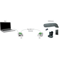 Icron USB 3-2-1 Starling 3521C 1-Port USB 3.2 Extender mit einer Reichweite von bis zu 10 Meter von Icron Anwendungsdiagramm