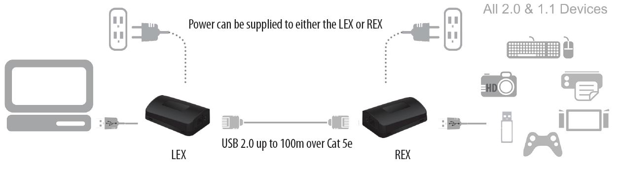 00-00316-icron-usb-2-0-ranger-2211-usb-extender-cat-5e-100m-diagramm