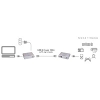Diagramm zur Anwendung des USB 2.0 Ranger 2212 von Icron.