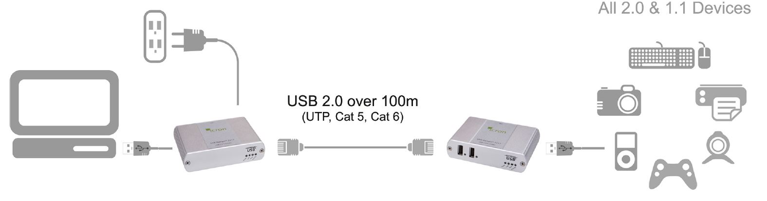 00-00253-icron-usb-2-0-ranger-2212-usb-extender-dual-port-cat-5e-100m-diagramm