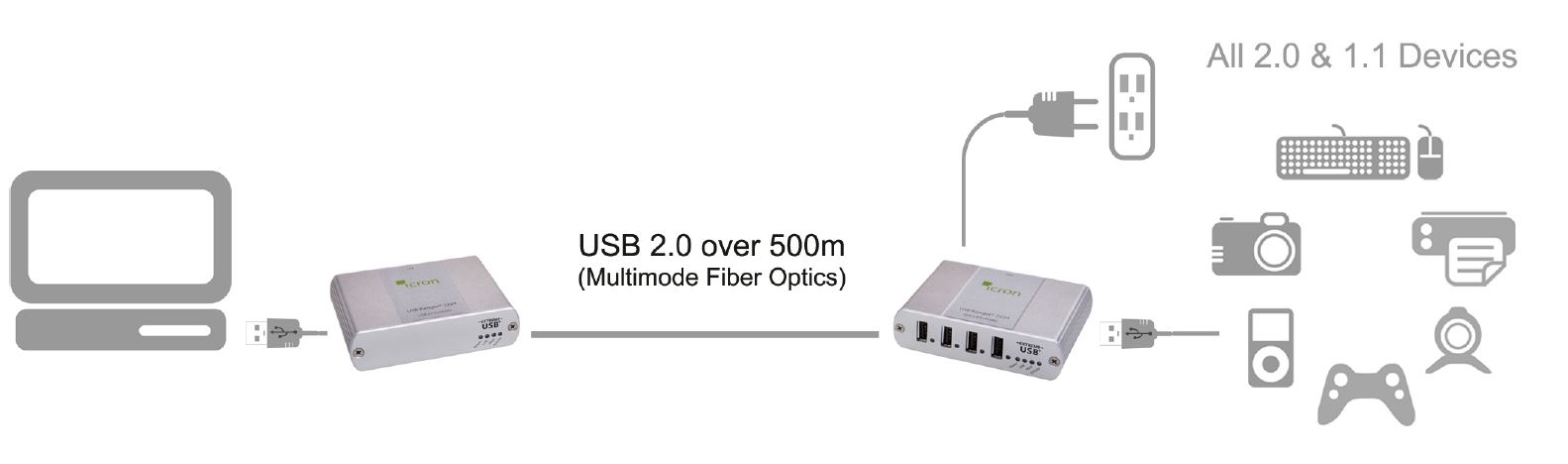 00-00261-icron-usb-ranger-2224-4-port-usb-extender-glasfaser-500m-diagramm