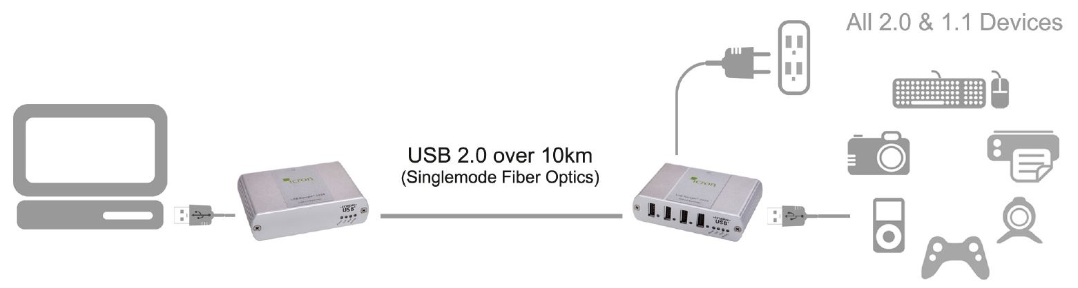 00-00265-icron-usb-2-0-ranger-2244-usb-extender-4-port-glasfaser-10km-diagramm