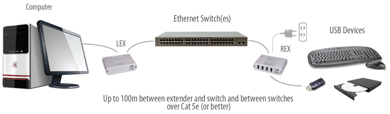 00-00336-icron-usb-2-0-ranger-2304-lan-usb-extender-ueber-lan-diagramm