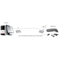 Diagramm zur Anwendung des USB 2.0 Ranger 2304 von Icron.