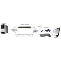 Diagramm zur Anwendung des USB 2.0 Ranger 2304GE-LAN Extenders von Icron.