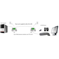 Diagramm zur Anwendung der USB 2.0 Ranger 2312 USB Verlängerung von Icron.