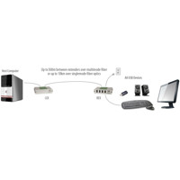 Diagramm zur Anwendung des USB 2.0 Ranger 2324 Glasfaser USB Extenders von Icron.