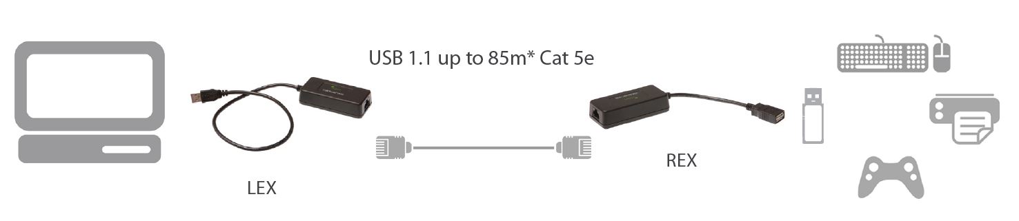 00-00301-icron-usb-1-1-rover-1850-usb-extender-85m-diagramm