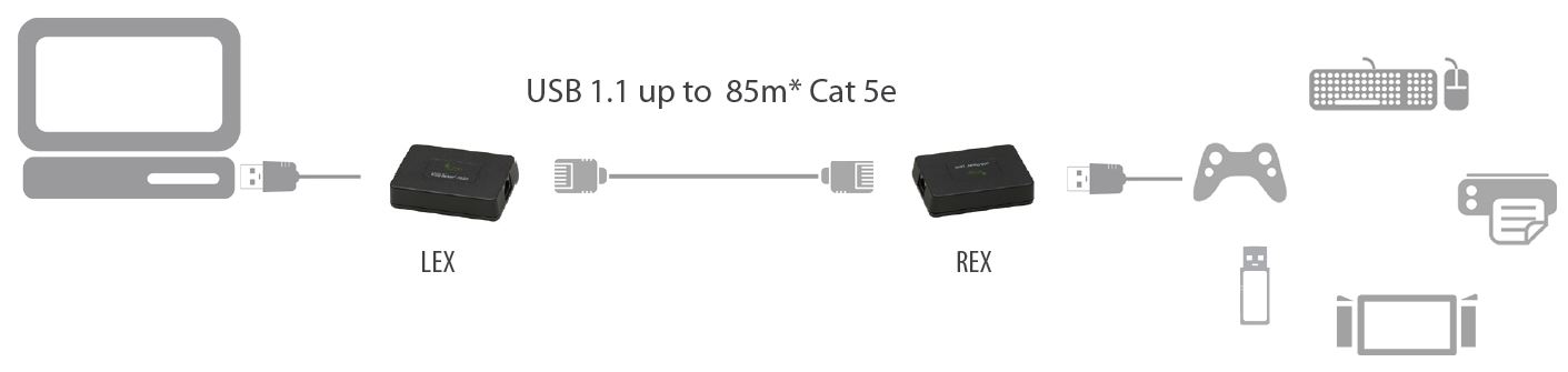 00-00312-icron-usb-1.1-rover-2850-dual-port-usb-extender-85m-diagramm