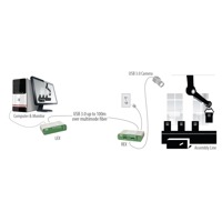 Diagramm zur Anwendung des USB 3.0 Spectra 3022 von Icron.