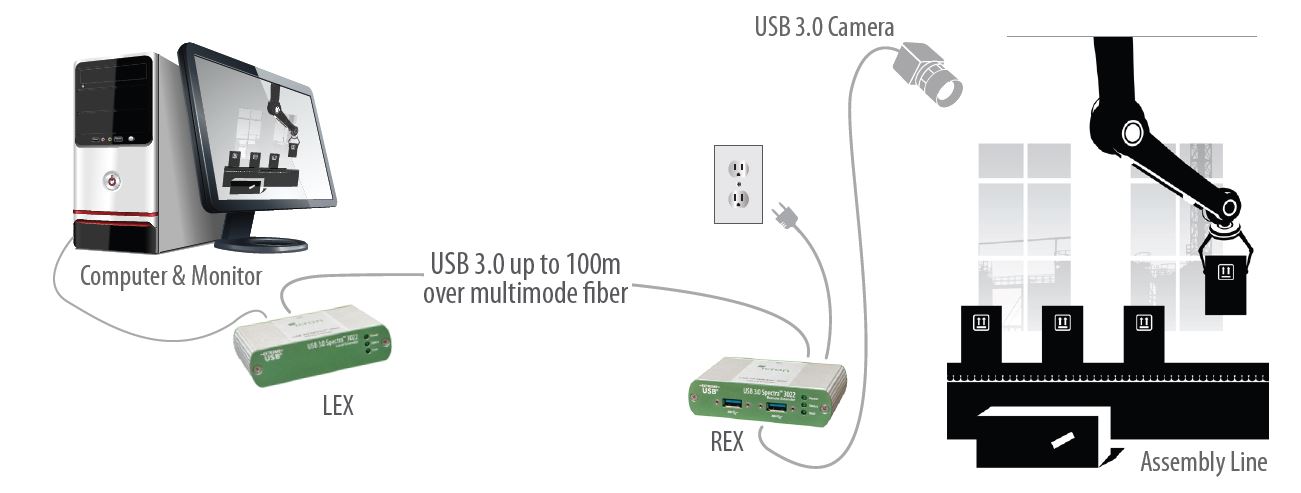 00-00328-icron-usb-3-0-spectra-3022-2-port-usb-extender-glasfaser-100m-diagramm