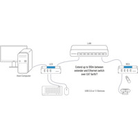 USB 2.0 Ranger 2304PoE 4-Port USB 2.0 Extender über CATx mit PoE von Icron Anwendungsdiagramm