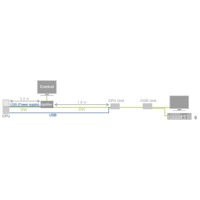 Diagramm zur Anwendung des 445-2H 2-fach DVI Splitterkabels von Ihse.