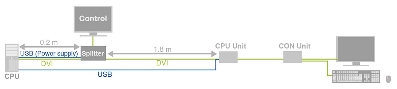 445-2h-ihse-dvi-2-fach-splitterkabel-diagramm