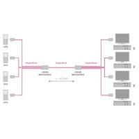 Diagramm zur Anwendung der CWDM Multiplexer / Demultiplexer von Ihse.