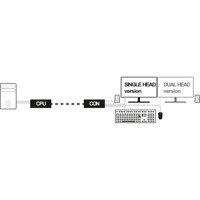 Funktionsdiagramm der DNX-4K IP KVM Extender von Ihse