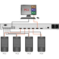 Draco Multiview 4K60 Multiviewer für das Darstellen von bis zu 4 Single- oder Dual-Head Signalen von Ihse Funktionsdiagramm