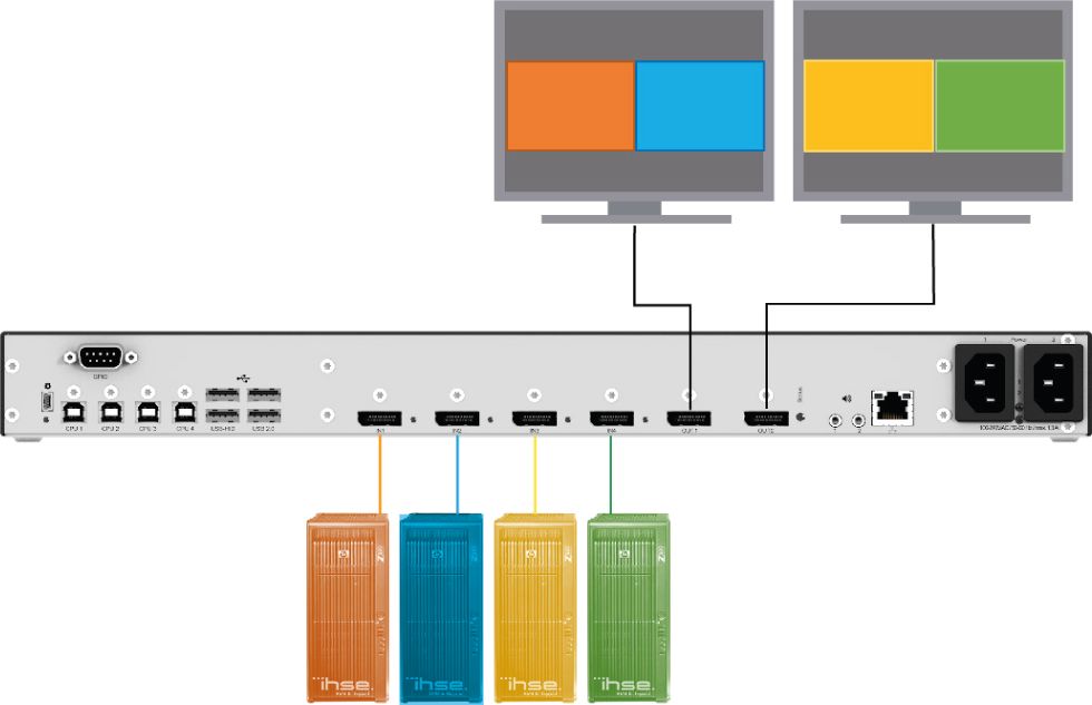 Draco Multiview 4K60 Multiviewer für bis zu 4x Single- oder Dual-Head Videosignale von Ihse Picture by Picture