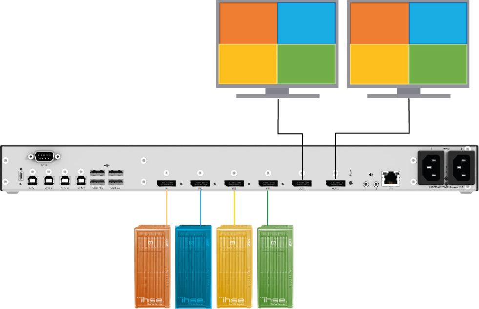 Draco Multiview 4K60 Multiviewer für bis zu 4x Single- oder Dual-Head Videosignale von Ihse Quadscreen