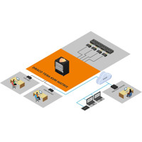 Draco SIRA CON Secure IP Remote Access Konsolen Modul von IHSE Anwendungsdiagramm