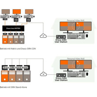 Funktionsdiagramm der Draco SIRA User Station  von Ihse