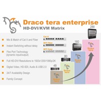Draco tera enterprise Ihse 480 Serie Cat-X / Fiber KVM Switch for DVI, HDMI, USB, Audio and RS-232