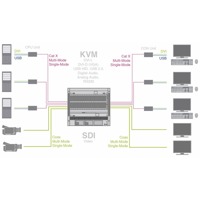 Draco tera enterprise Ihse 480 Serie Cat-X / Fiber KVM Switch for DVI, HDMI, USB, Audio and RS-232