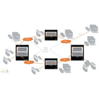 Draco tera IP Gateway IP Erweiterungsmodul für Draco tera KVM Matrix Switches von Ihse Anwendung im Point-to-Multipoint Modus