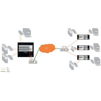 Draco tera IP Gateway IP Erweiterungsmodul für Draco tera KVM Matrix Switches von Ihse Anwendung im Point-to-Point Modus