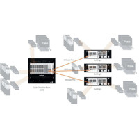 Draco tera IP Gateway IP Erweiterungsmodul für Draco tera KVM Matrix Switches von Ihse Anwendung mit vorhandenen Grid Karten