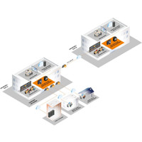 Draco tera IP Gateway IP Erweiterungsmodul für Draco tera KVM Matrix Switches von Ihse Anwendunsgdiagramm