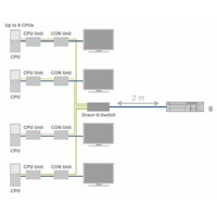 Draco U-Switch Ihse Tastatur Maus Umschalter