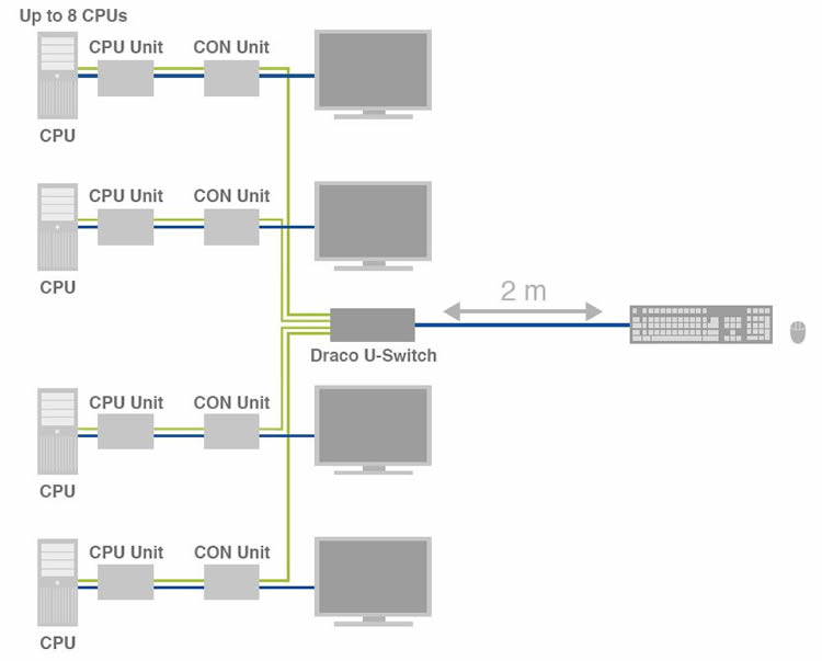 draco-u-switch-ihse-tastatur-maus-umschalter-diagramm