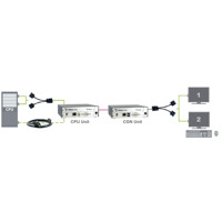 Diagramm zur Dual-Head Anwendung des Draco ultra Dual-Head/Dual-Link DVI KVM Extenders von Ihse.