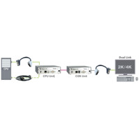 Diagramm zur Dual-Link Anwendung des Draco ultra Dual-Head/Dual-Link DVI KVM Extenders von Ihse.