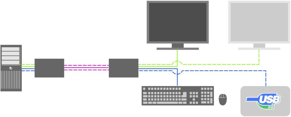 Draco Vario Chassis Gehäuse mit modularem Aufbau von Ihse Anwendungsdiagramm