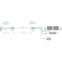  Dual Head KVM Extender mit Modulen für CATx oder LWL LC von Ihse