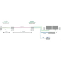 Draco vario DisplayPort 1.1 Dual-Head KVM Extender über CATx oder Glasfaser von Ihse Anwendungsdiagramm