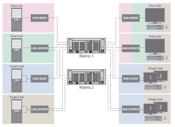 draco-vario-dual-head-dual-link-ihse-dvi-kvm-usb-extender-catx-lwl-glasfaser-diagramm1