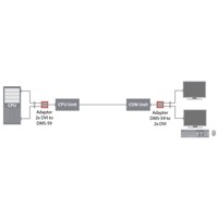 Draco vario Dual-Head/Dual Link Ihse Dual Head Dual Link DVI KVM USB Extender CATx Glasfaser