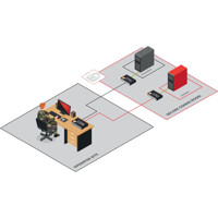 Draco vario KVMA isolierter Secure KVM Extender mit NIAP PP 4.0 und CC EAL4+ von Ihse Anwendungsdiagramm