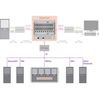 Draco vario Remote IP CPU Ihse Virtuelle Server in KVM System einbinden