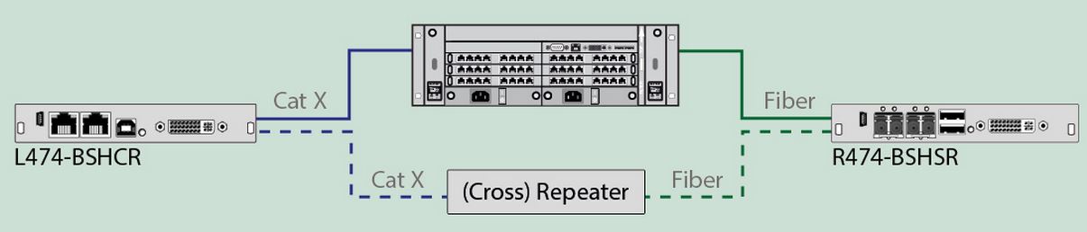 draco-vario-repeater-ihse-distanzsteigerung-signaluebertragung-catx-glasfaser-diagramm