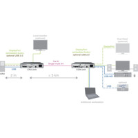 Draco Vario Ultra DP 1.2 modularer 4K DisplayPort 1.2 KVM MST Extender über CATx oder Glasfaser von Ihse Anwendungsdiagramm