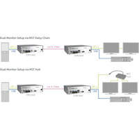 Draco Vario Ultra  DP 1.2 modularer 4K DisplayPort 1.2 KVM MST Extender über CATx oder Glasfaser von Ihse MST Anwendungsdiagramm