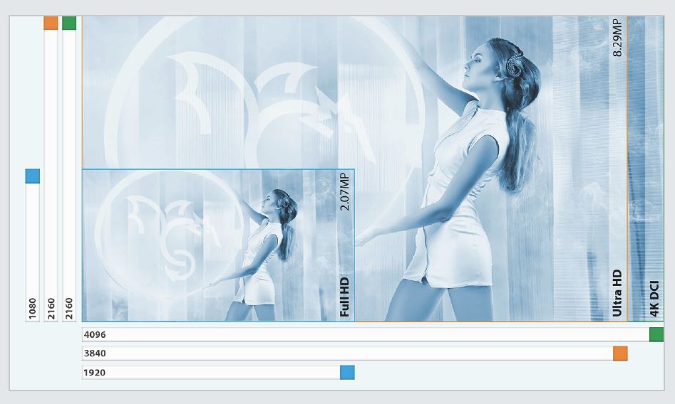 Ihse Ultra HD 4k DCI Ihse Ultra HD 4k DCI