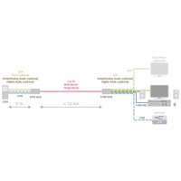 Diagramm zur Anwendung des Draco vario DVI modularen KVM Extenders von Ihse.