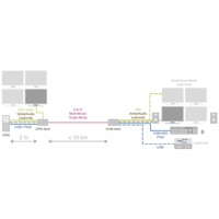 Diagramm zur Anwendung des DVXi/ET KVM Extenders von Ihse.
