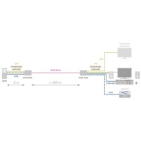 Diagramm zur Anwendung des DXXi KVM Extenders über Glasfaser von Ihse.
